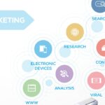 Importance of digital marketing in Goa