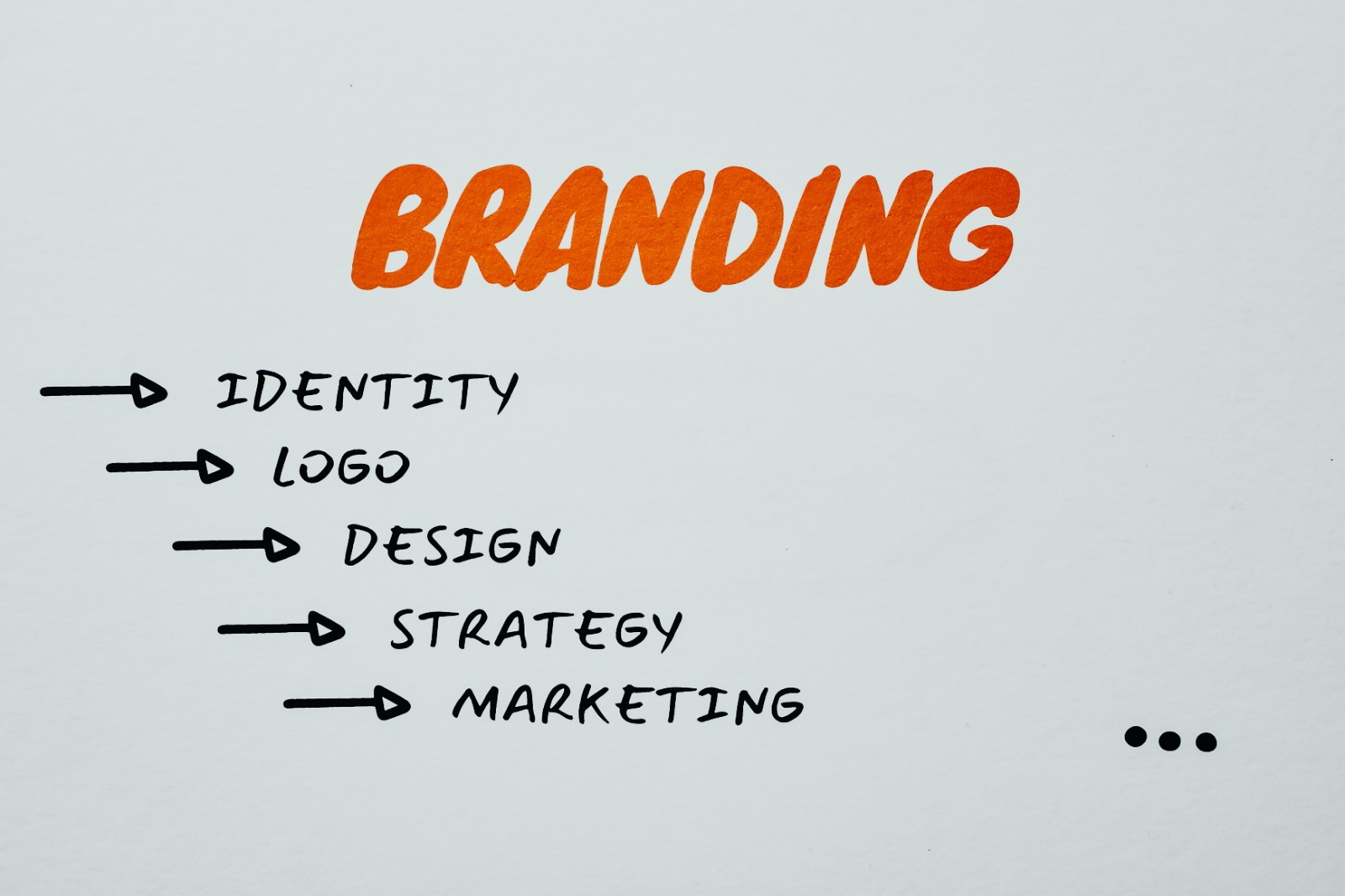 Brand Identity in the Digital Space